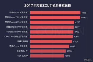 慧聰集團2280.hk 信息服務迭代升級，護航產業互聯網整體生態